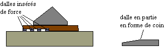 ascenseurdetail