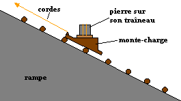 monte-charge monte-charge